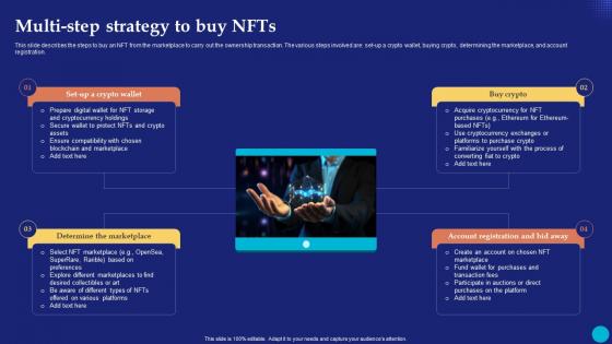 Multi Step Strategy To Buy NFTs Future Of Digital Ownership NFTs Explained Fin SS