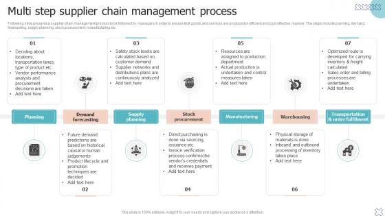 Multi Step Supplier Chain Management Process