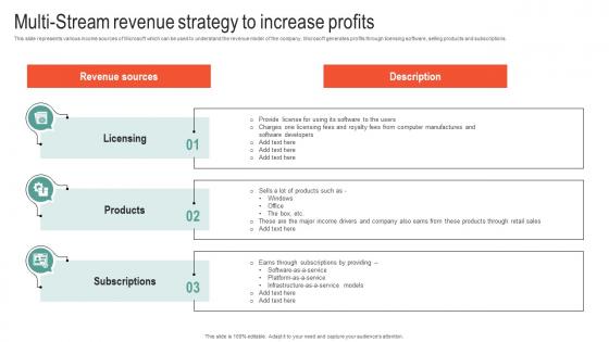 Multi Stream Revenue Strategy To Increase Microsoft Business Strategy To Stay Ahead Strategy SS V