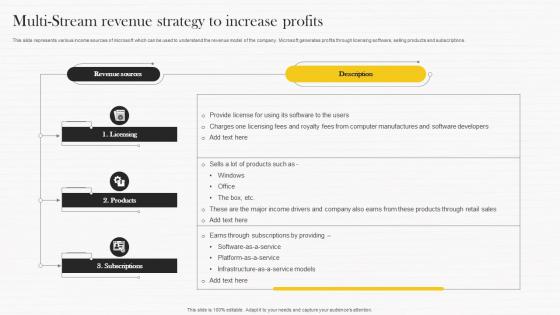 Multi Stream Revenue Strategy To Increase Microsoft Strategy Analysis To Understand Strategy Ss V