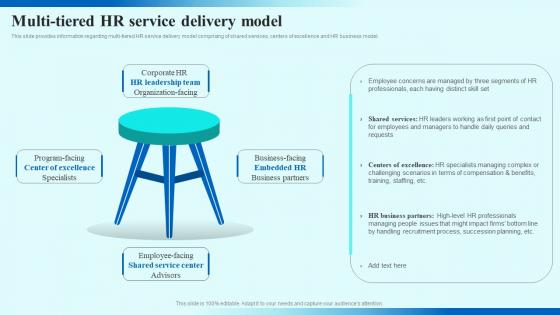 Multi Tiered HR Service Delivery Model HR Service Delivery Management