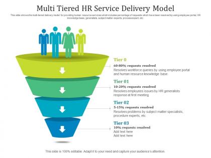 Multi tiered hr service delivery model