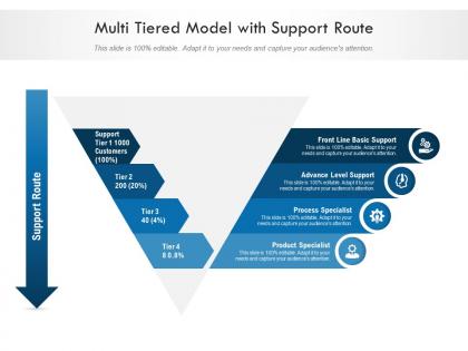 Multi tiered model with support route