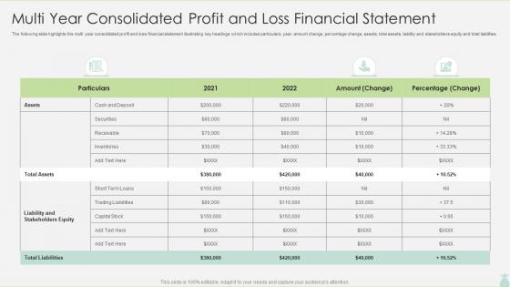 Multi Year Consolidated Profit And Loss Financial Statement