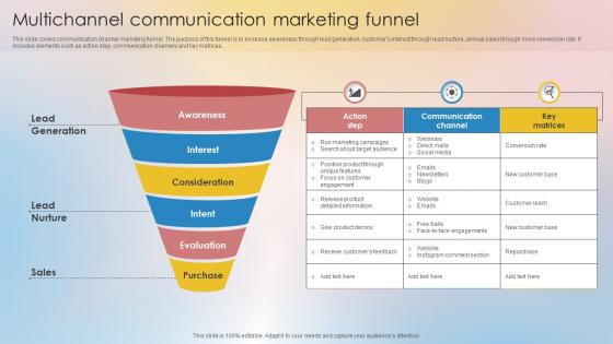 Multichannel Communication Marketing Funnel