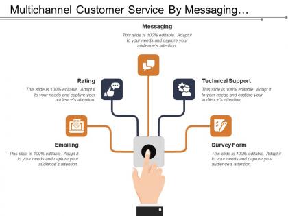 Multichannel customer service by messaging emailing survey form