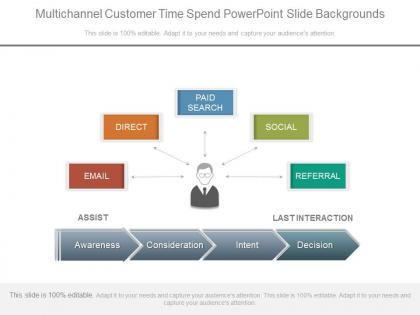 Multichannel customer time spend powerpoint slide backgrounds