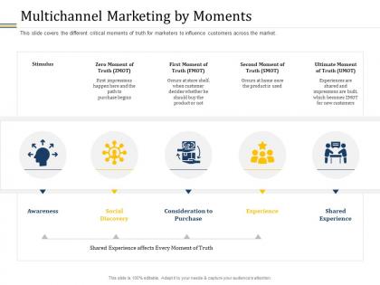Multichannel marketing by moments different distribution and promotional channels ppt microsoft