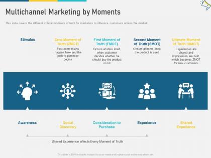 Multichannel marketing by moments stimulus w9 ppt information