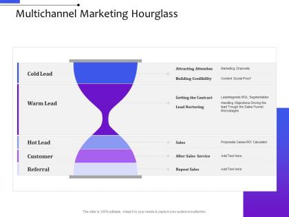 Multichannel marketing hourglass distribution management system ppt ideas