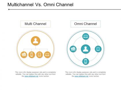 Multichannel vs omni channel powerpoint slide templates