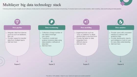 Multilayer Big Data Technology Stack