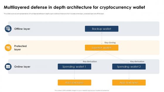 Multilayered Defense In Depth Architecture For Cryptocurrency Wallet