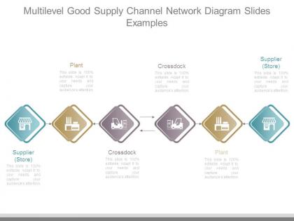 Multilevel good supply channel network diagram slides examples