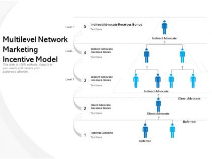 Multilevel network marketing incentive model