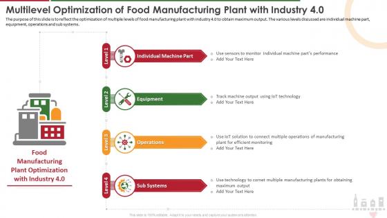 Multilevel Optimization Of Food Manufacturing Industry Report For Food Manufacturing Sector