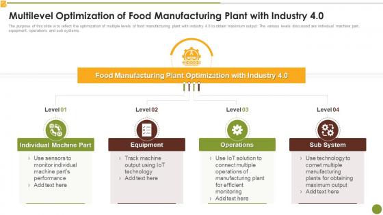 Multilevel Optimization Of Food Manufacturing Plant With Industry 4 0 Market Research Report
