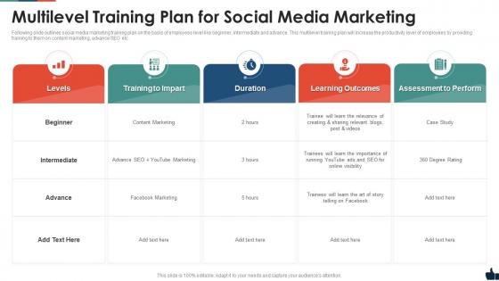 Multilevel training plan for social media marketing