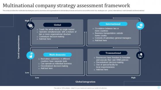 Multinational Company Strategy Assessment Framework