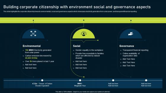Multinational Consumer Goods Building Corporate Citizenship With Environment Social