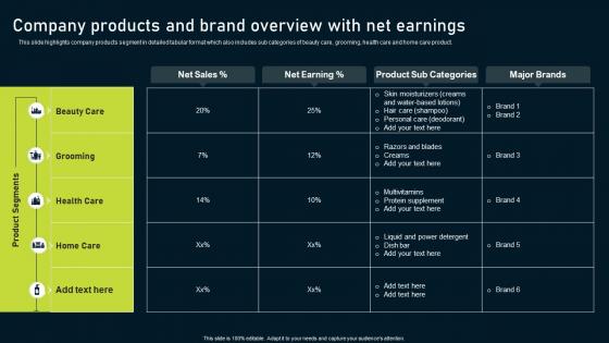 Multinational Consumer Goods Company Products And Brand Overview With Net Earnings
