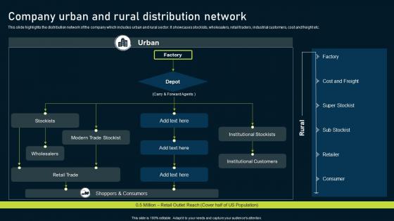 Multinational Consumer Goods Company Urban And Rural Distribution Network