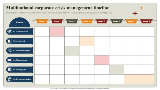 Multinational Corporate Crisis Management Timeline