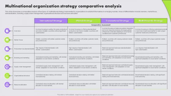 Multinational Organization Strategy Comparative Multinational Strategy For Organizations Strategy SS