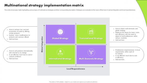 Multinational Strategy Implementation Matrix Multinational Strategy For Organizations Strategy SS