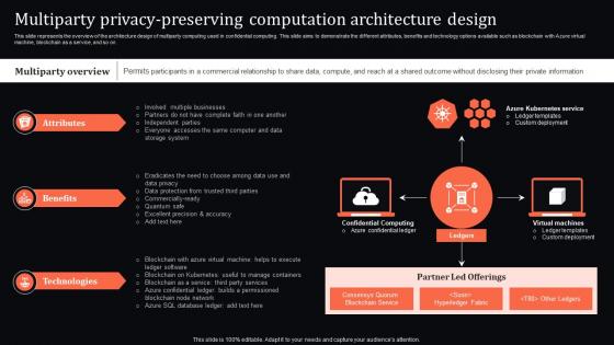 Multiparty Privacy Computation Architecture Design Confidential Computing System Technology