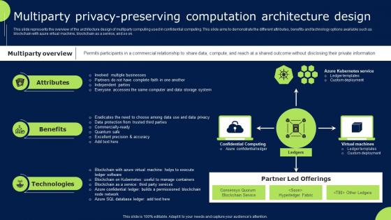 Multiparty Privacy Preserving Computation Architecture Design Confidential Cloud Computing