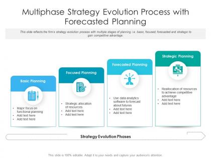 Multiphase strategy evolution process with forecasted planning