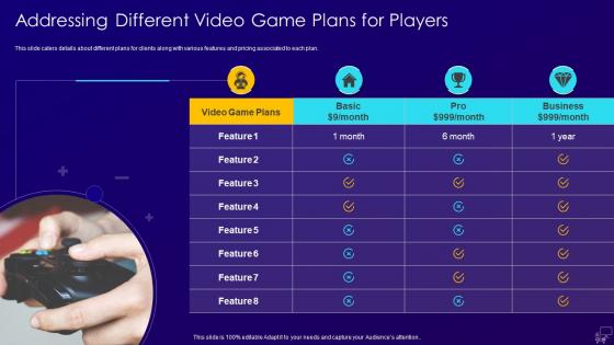 Multiplayer gaming system investor addressing different video game plans for players