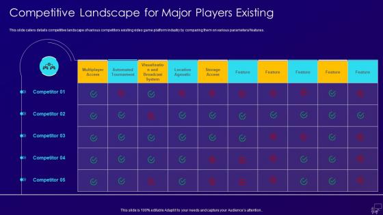Multiplayer gaming system investor competitive landscape for major players existing