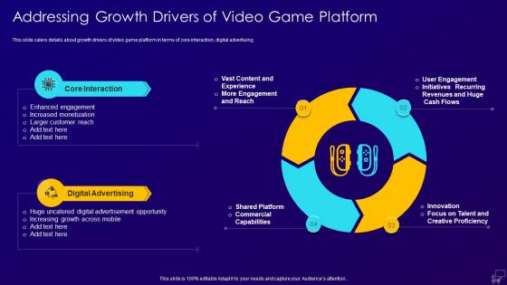 Multiplayer gaming system investor growth drivers of video game platform