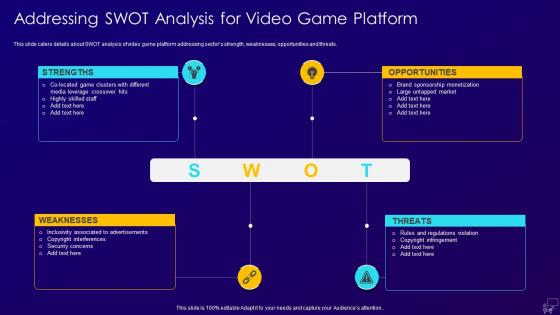 Multiplayer gaming system investor swot analysis for video game platform