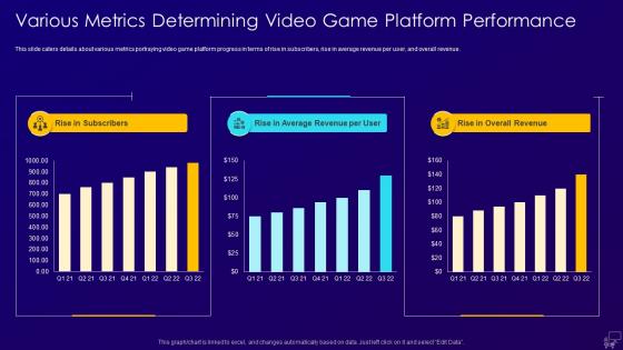 Multiplayer gaming system investor various metrics determining video game