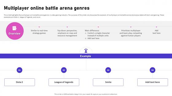 Multiplayer Online Battle Arena Genres Video Game Emerging Trends