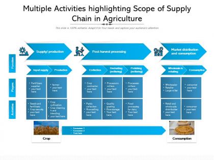 Multiple activities highlighting scope of supply chain in agriculture