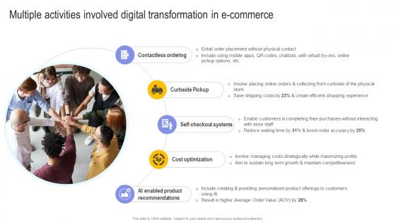 Multiple Activities Involved Digital Transformation Digital Transformation In E Commerce DT SS