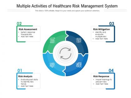 Multiple activities of healthcare risk management system
