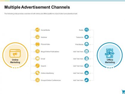 Multiple advertisement channels developing and managing trade marketing plan ppt topics