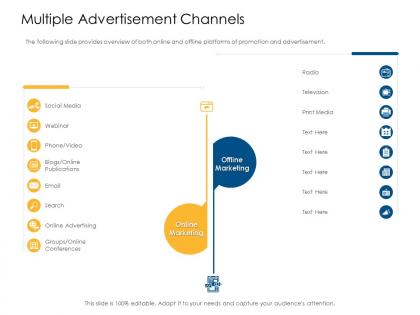 Multiple advertisement channels offline and online trade advertisement strategies ppt layouts structure