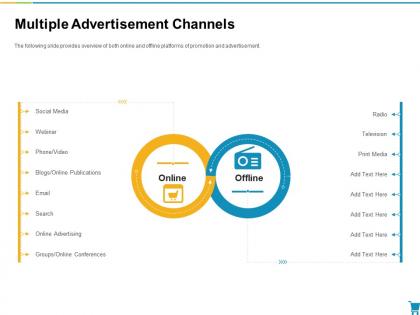 Multiple advertisement channels slide developing and managing trade marketing plan ppt themes