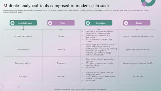 Multiple Analytical Tools Comprised In Modern Data Stack