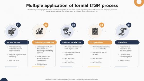 Multiple Application Of Formal Itsm Process