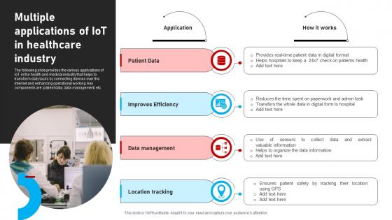 Multiple Applications Of IOT In Healthcare Industry
