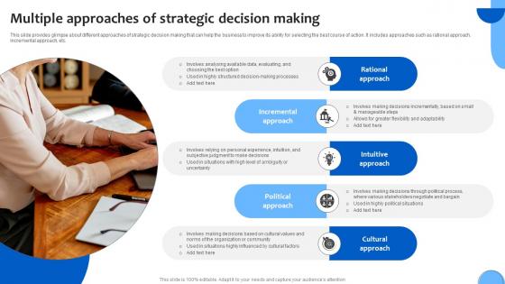Multiple Approaches Analyzing And Adopting Strategic Leadership For Financial Strategy SS V