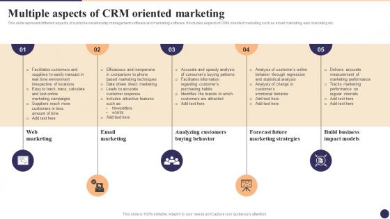 Multiple Aspects Of CRM Oriented Marketing CRM Marketing System Guide MKT SS V