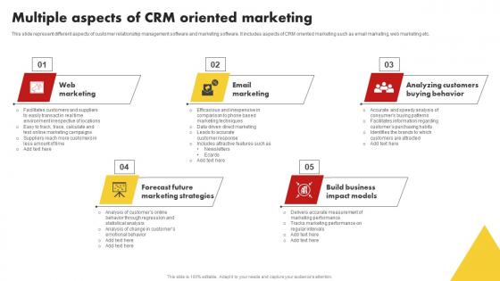 Multiple Aspects Of CRM Oriented Marketing Customer Relationship Management MKT SS V
